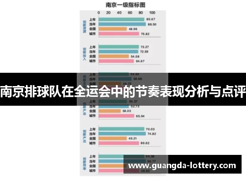 南京排球队在全运会中的节奏表现分析与点评